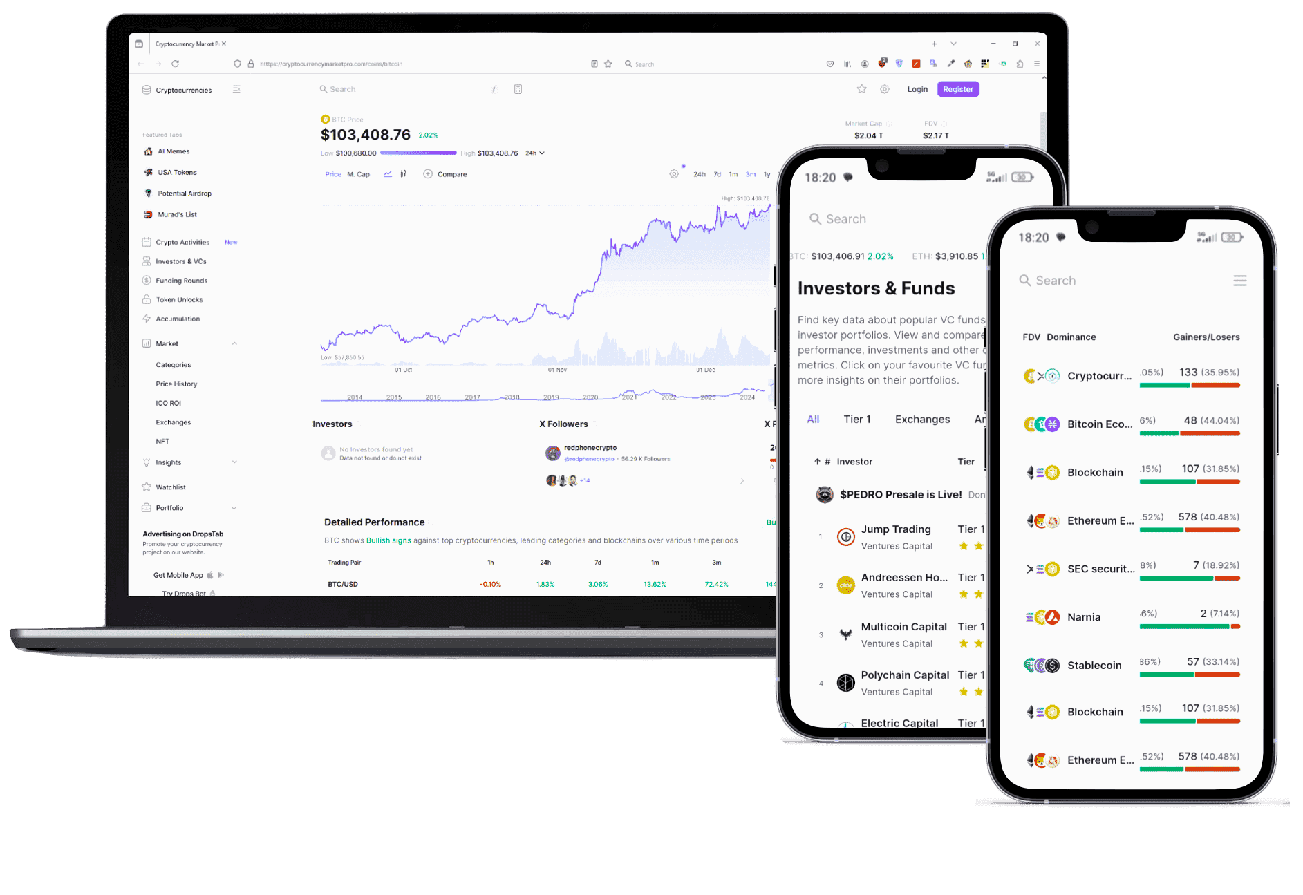 Rheinvexor portfolio strategie